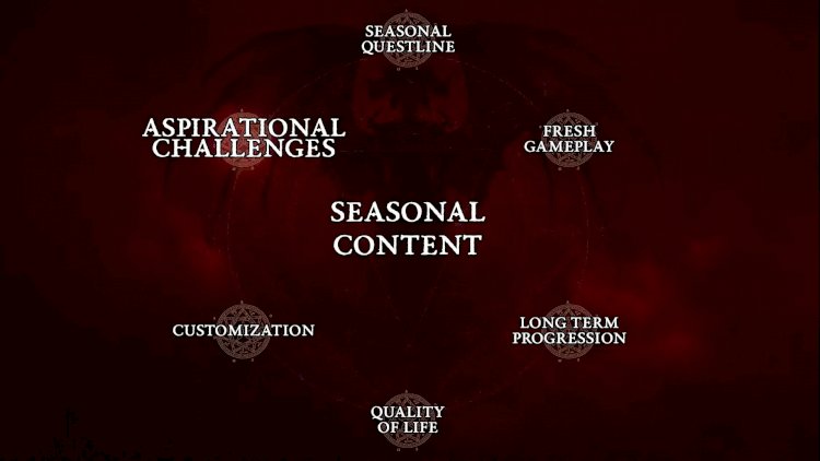 Diablo IV: A start csak a kezdet